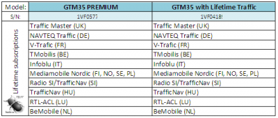 GTM35_Subskrypcje.PNG
