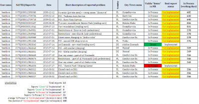 Najstarsze, niezrealizowane zgłoszenia